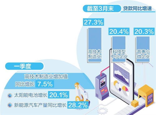 數字賦能，精準滴灌 數字內容制作服務如何提升制造業金融服務質效