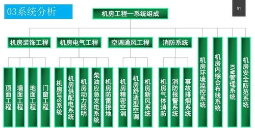 政務服務中心智能化系統設計方案 賦能數字政務，提升服務效能
